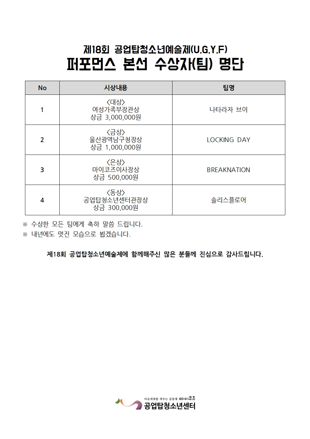 제18회 공업탑청소년예술제 U.G.Y.F 경연대회 결과