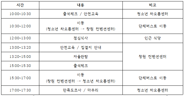 [삭제] [추가모집] '2023 스마트팜 코리아' 박람회 참가자 모집