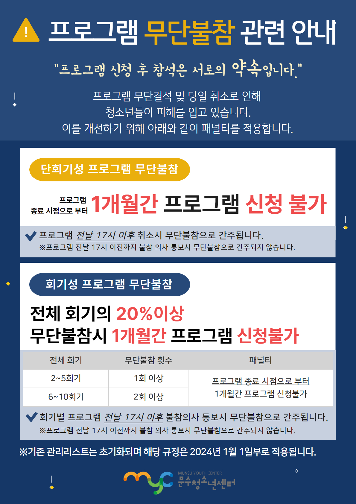 2025년 꼬리에 꼬리를 무는 봉사단