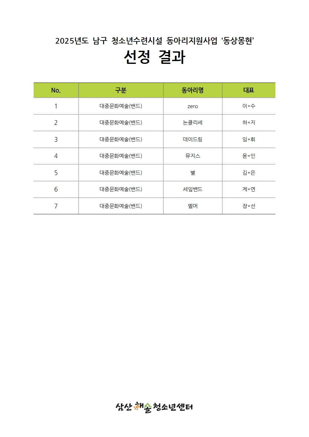2025년 울산광역시 남구 청소년수련시설 동아리지원사업 선정결과 안내
