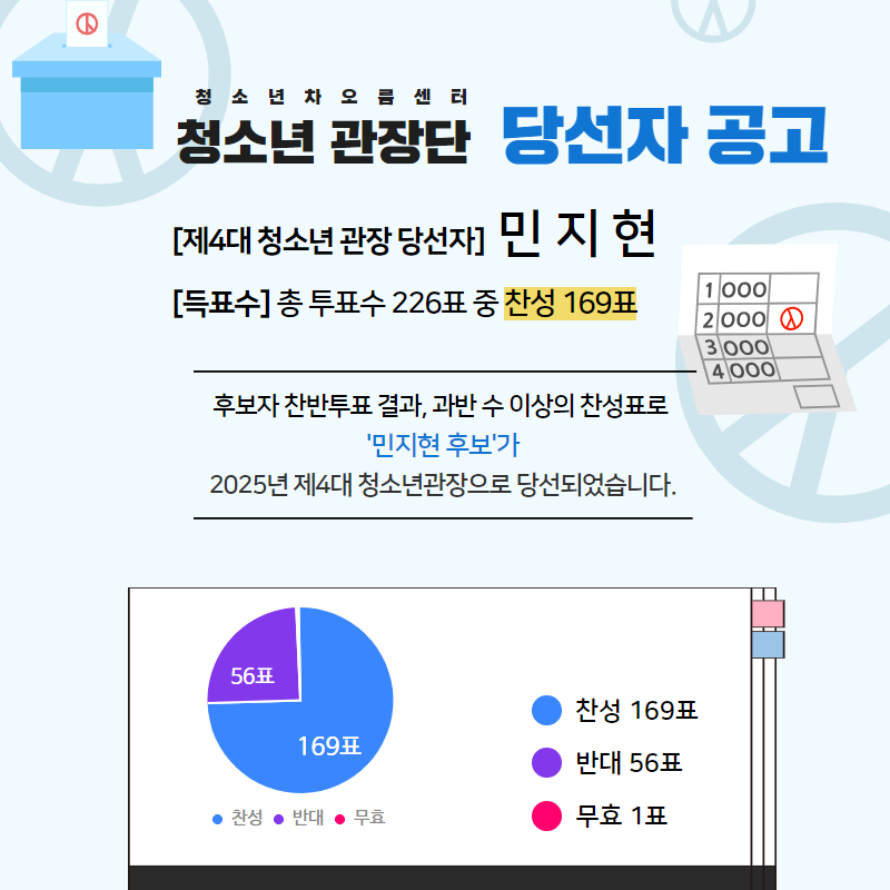 제4대 청소년관장 당선자 공고 