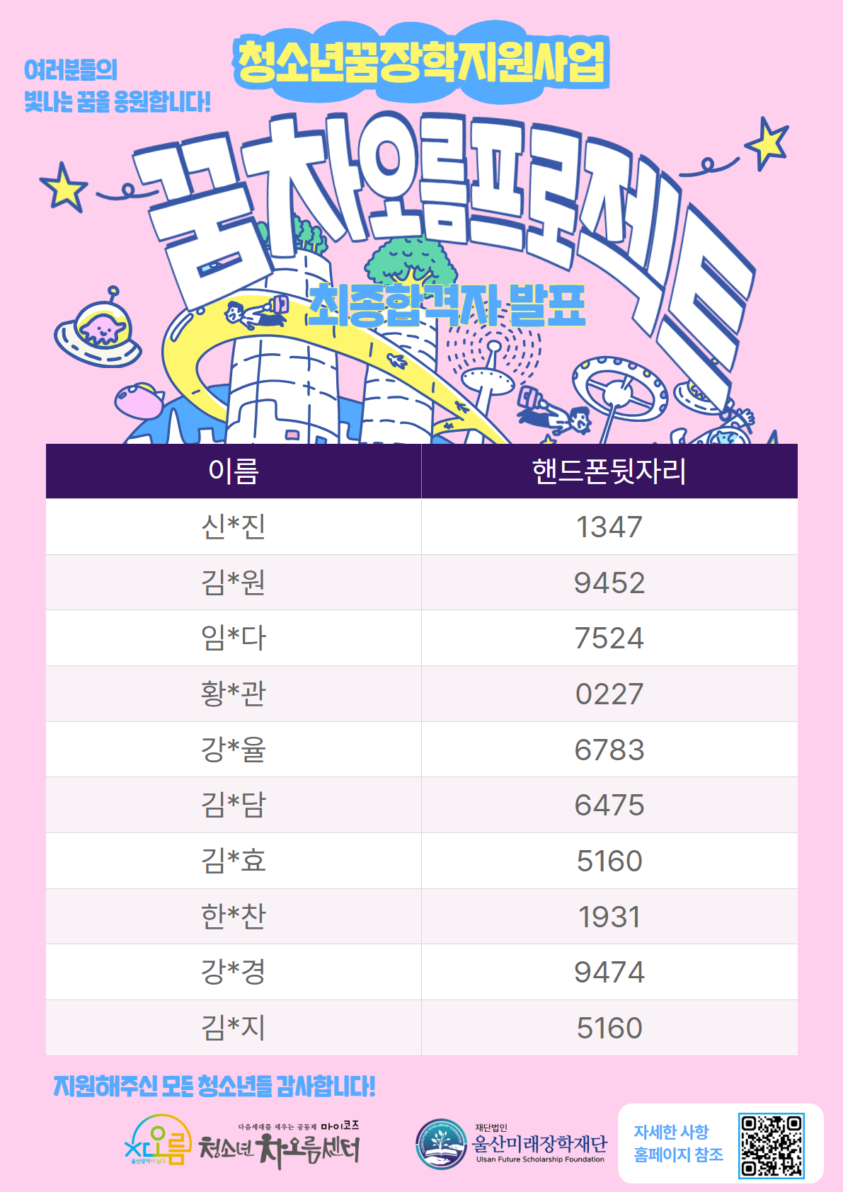 청소년 꿈차오름 프로젝트 (장학지원사업) 최종합격자 안내