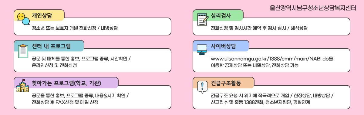 울산광역시남구청소년상담복지센터
ㆍ개인상담
청소년 또는 보호자 개별 전화신청 / 내방상담
ㆍ심리검사
전화신청 및 검사시간 예약 후 검사 실시 / 해석상담
ㆍ센터 내 프로그램
공문 및 매체를 통한 홍보, 프로그램 종류, 시간확인 / 온라인신청 및 전화신청
ㆍ사이버상담
www.ulsannamgu.go.kr/1388/cmm/main/NABI.do을 이용한 공개상담 또는 비밀상담, 전화상담 가능
ㆍ찾아가는 프로그램(학교, 기관)
공문을 통한 홍보, 프로그램 종류, 내용&시기 확인 / 전화상담 후 FAX신청 및 메일 신청
ㆍ긴급구조활동
긴급구조 요청 시 위기에 적극적으로 개입 / 신고접수 및 출동 1388전화, 청소년지원단, 경찰연계 / 현장상담, 내방상담