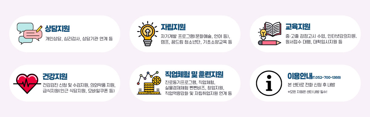 울산남구학교밖청소년지원센터
ㆍ상담안내 : 개인상담, 심리검사, 상담기관 연계 등
ㆍ자립지원 : 자기계발 프로그램(문화예술, 언어 등), 캠프, 꿈드림 청소년단, 기초소양교육 등
ㆍ교육지원 : 중·고졸 검정고시 수업, 인터넷강의지원, 원서접수 대행, 대학입시지원 등
ㆍ건강지원 : 건강검진 신청 및 수검지원, 의외약품 지원, 급식지원(인근 식당지원, 모바일쿠폰 등)
ㆍ직업체험 및 훈련지원 : 진로동기프로그램, 직업체험, 실물경제체험 뻔뻔비즈, 창업지원, 직업역량강화 및 자립취업지원 연계 등
ㆍ이용안내(T.052-700-1388) : 본 센터로 전화 신청 수 내방
※모든 지원은 센터 내방 필수!