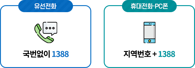 유선전화 국번없이 1388, 휴대전화·PC폰 지역번호 + 1388