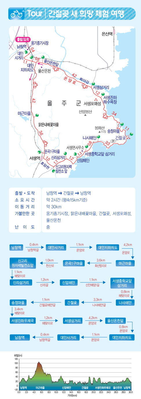 간절곳 새희망체험여행 지도 이미지