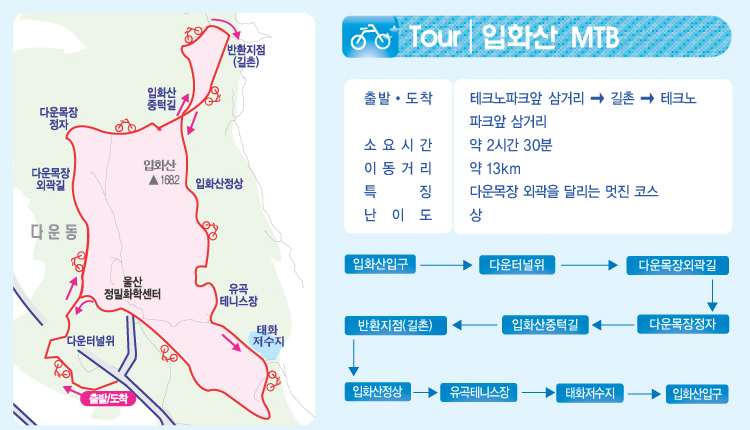 입화산 MTB 투어 지도 이미지