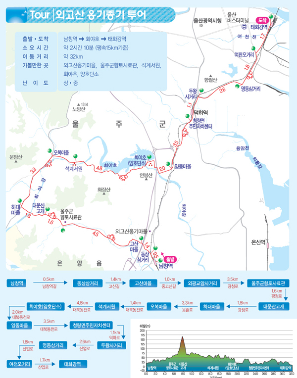 외고산 옹기종기 투어 지도 이미지