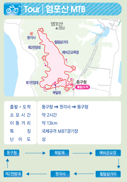 염포산 MTB 투어 지도 이미지