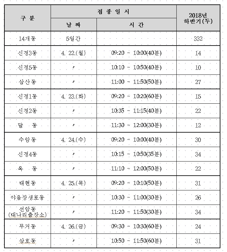 2019년 상반기 광견병 예방접종 실시 알림