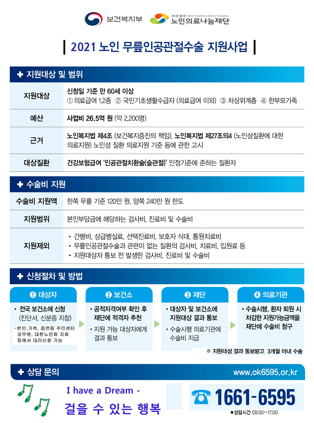 노인 개안수술 및 노인 무릎인공관절수술 지원사업