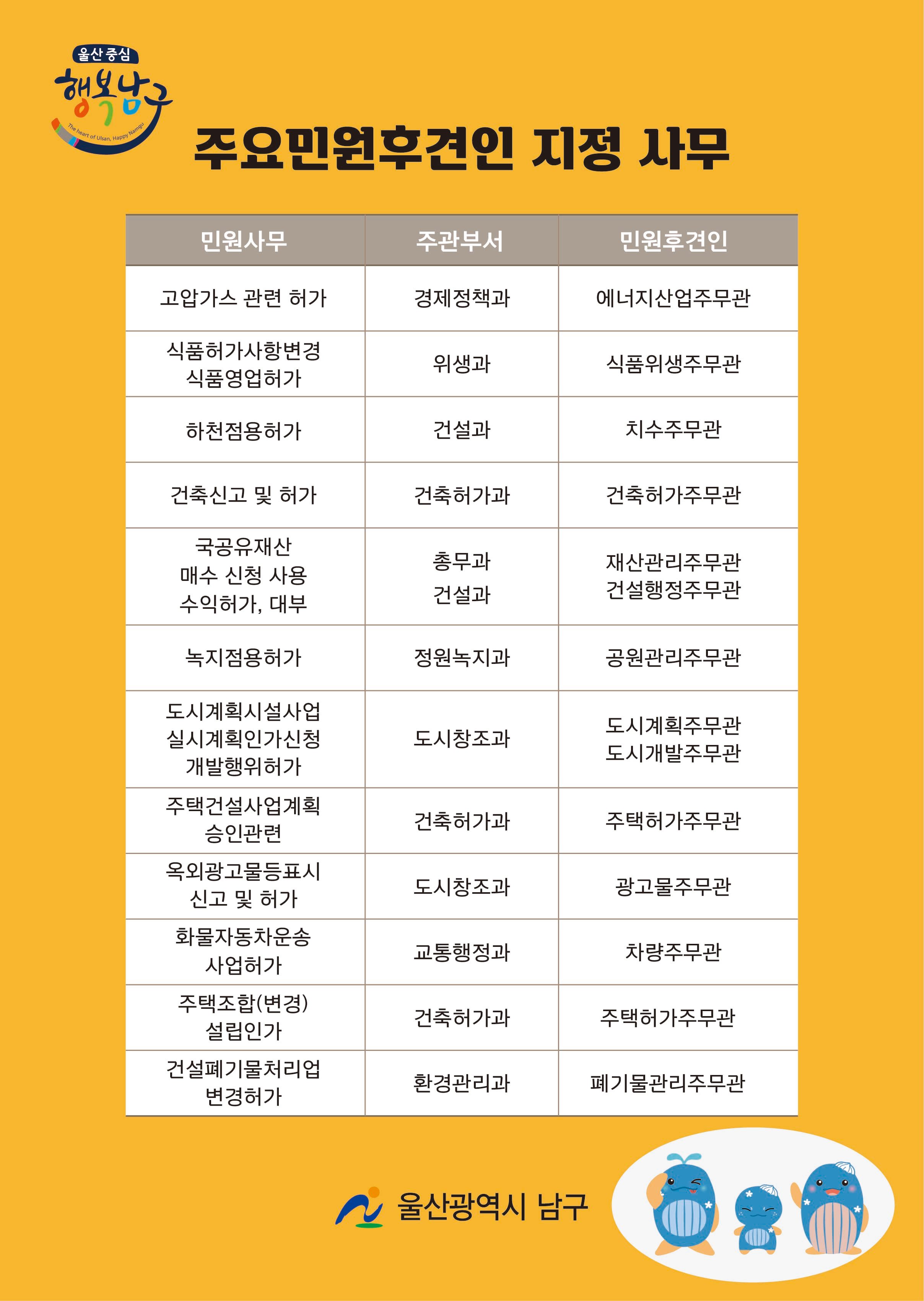 12월은 정기분 자동차세 납부의 달