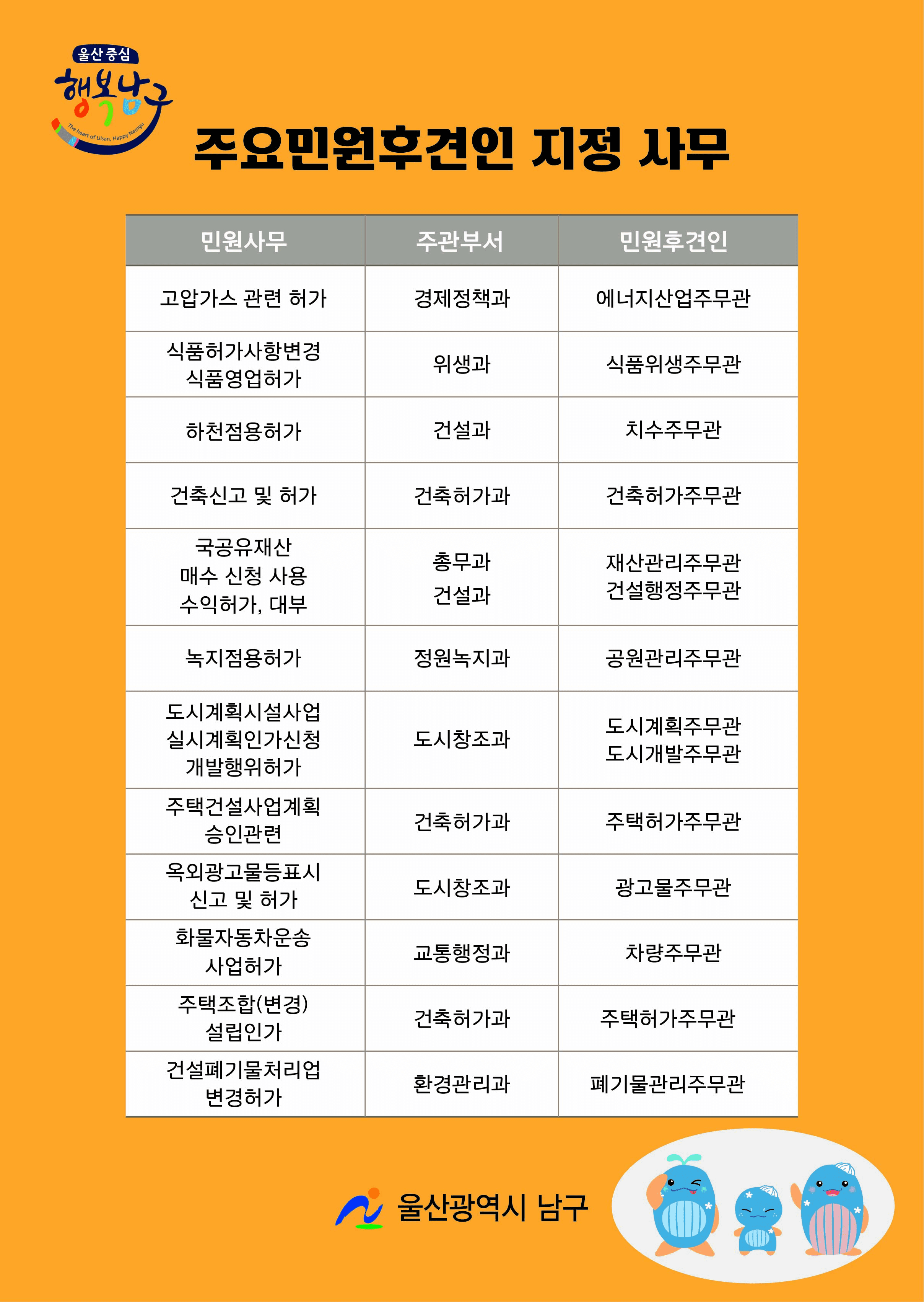 [삭제] 울산 남구 민원후견인제 안내