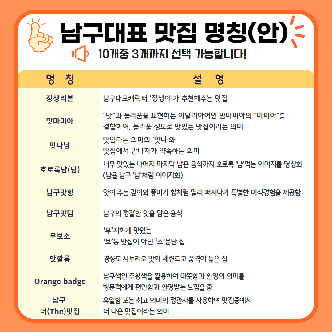울산남구 맛집 명칭(안) 선호도 조사