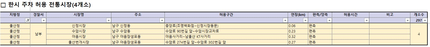 2025년 설 명절 전통시장 주변도로 주차허용구간 운영