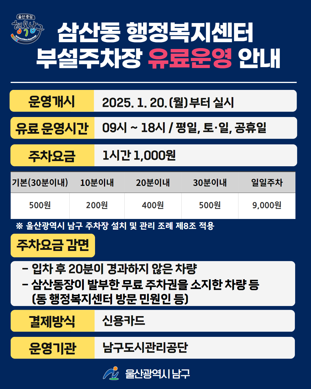 삼산동 행정복지센터 부설주차장 유료운영 안내