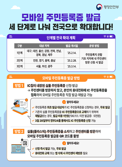 모바일 주민등록증 발급 안내