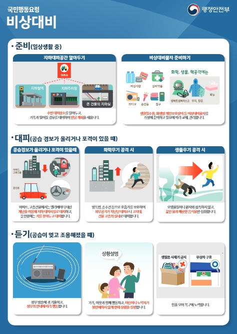 비상시 국민행동요령 안내