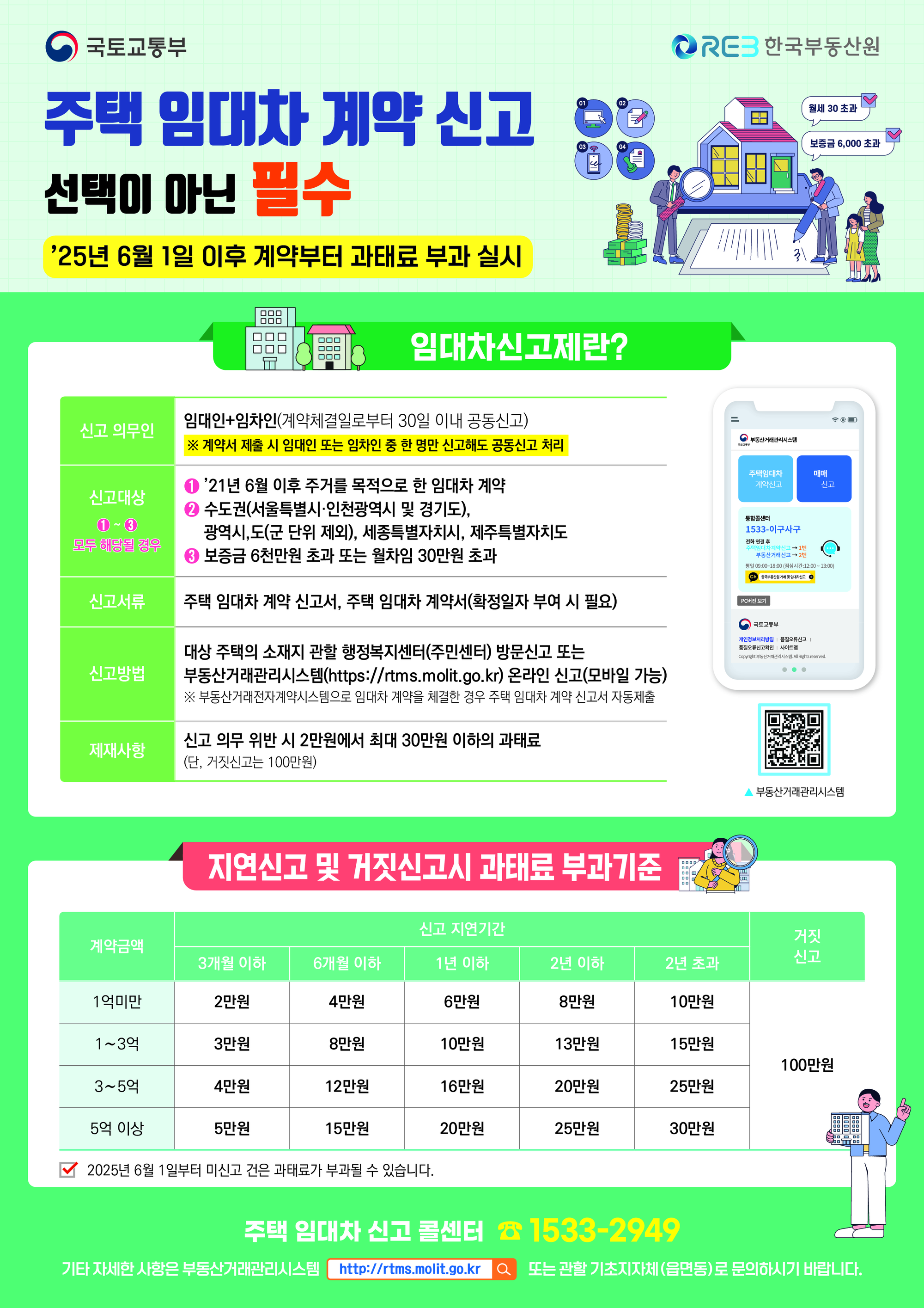 주택 임대차 계약 신고