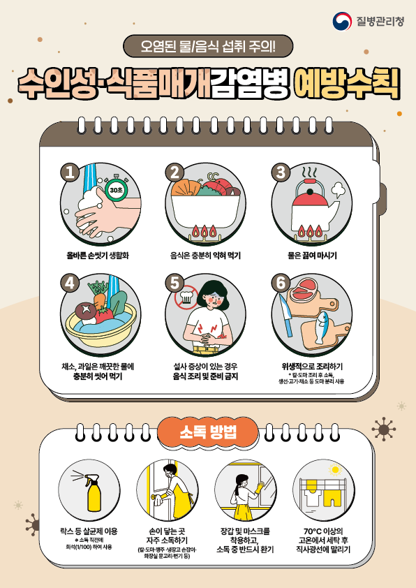 수인성, 식품매개감염병 예방수칙