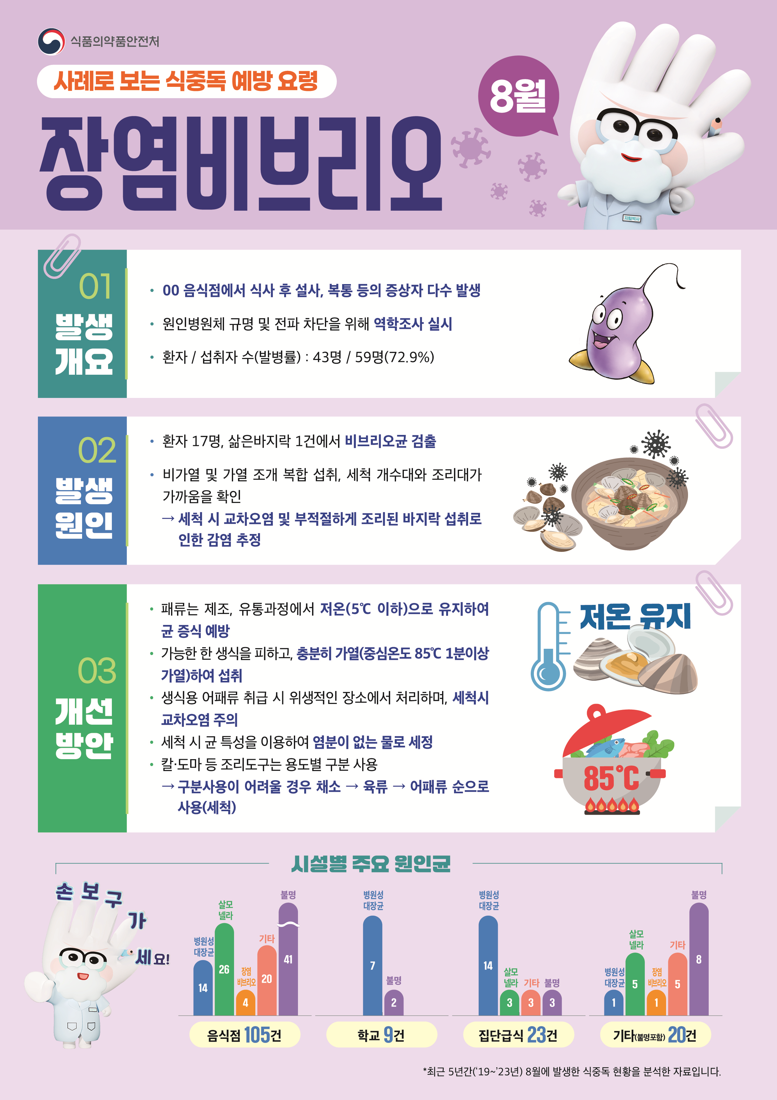 식중독 예방 요령 '장염비브리오'