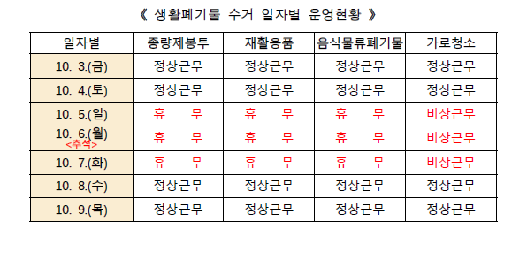 추석연휴 생활폐기물 관리 안내