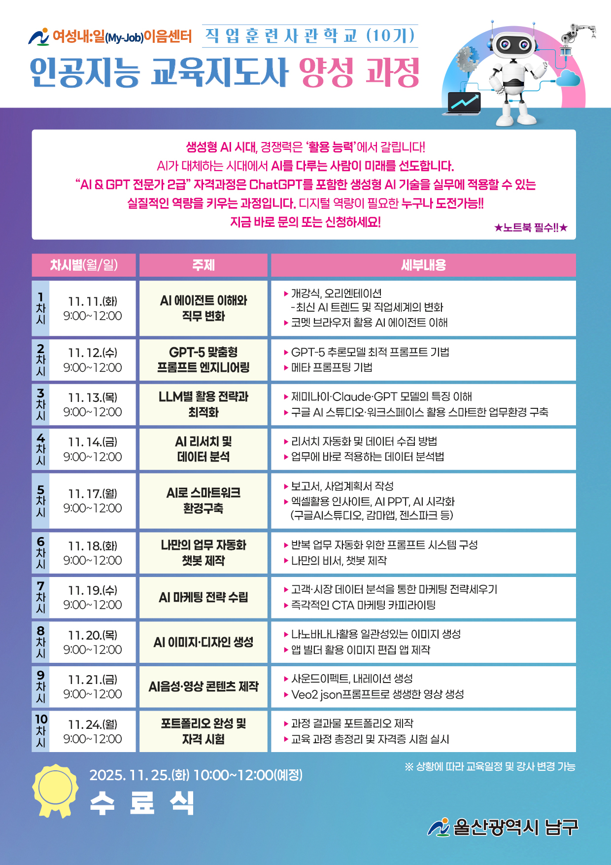 여성내일이음센터 직업훈련사관학교 AI GPT 전문가 자격취득 과정 안내