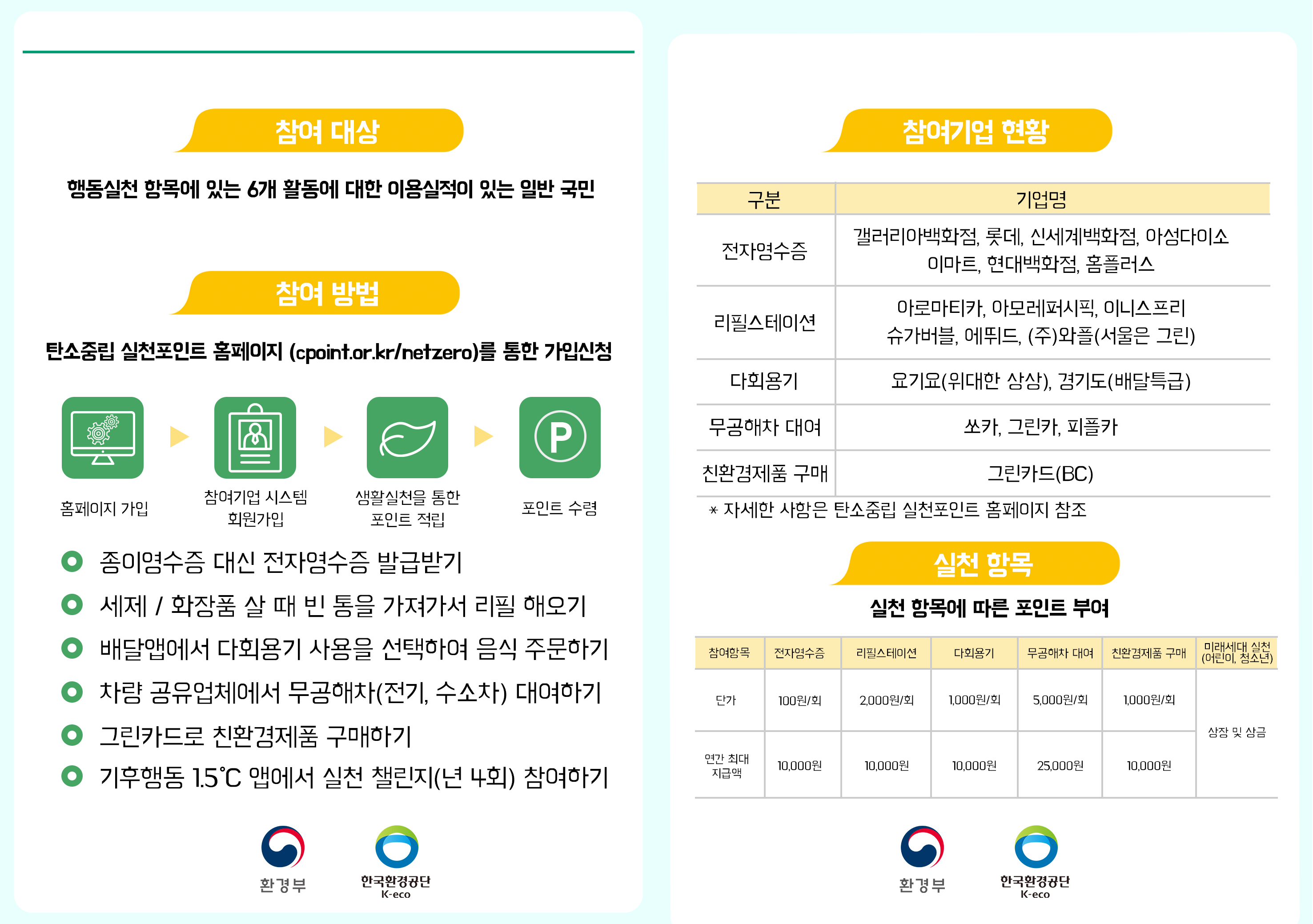탄소중립 실천포인트 제도 안내