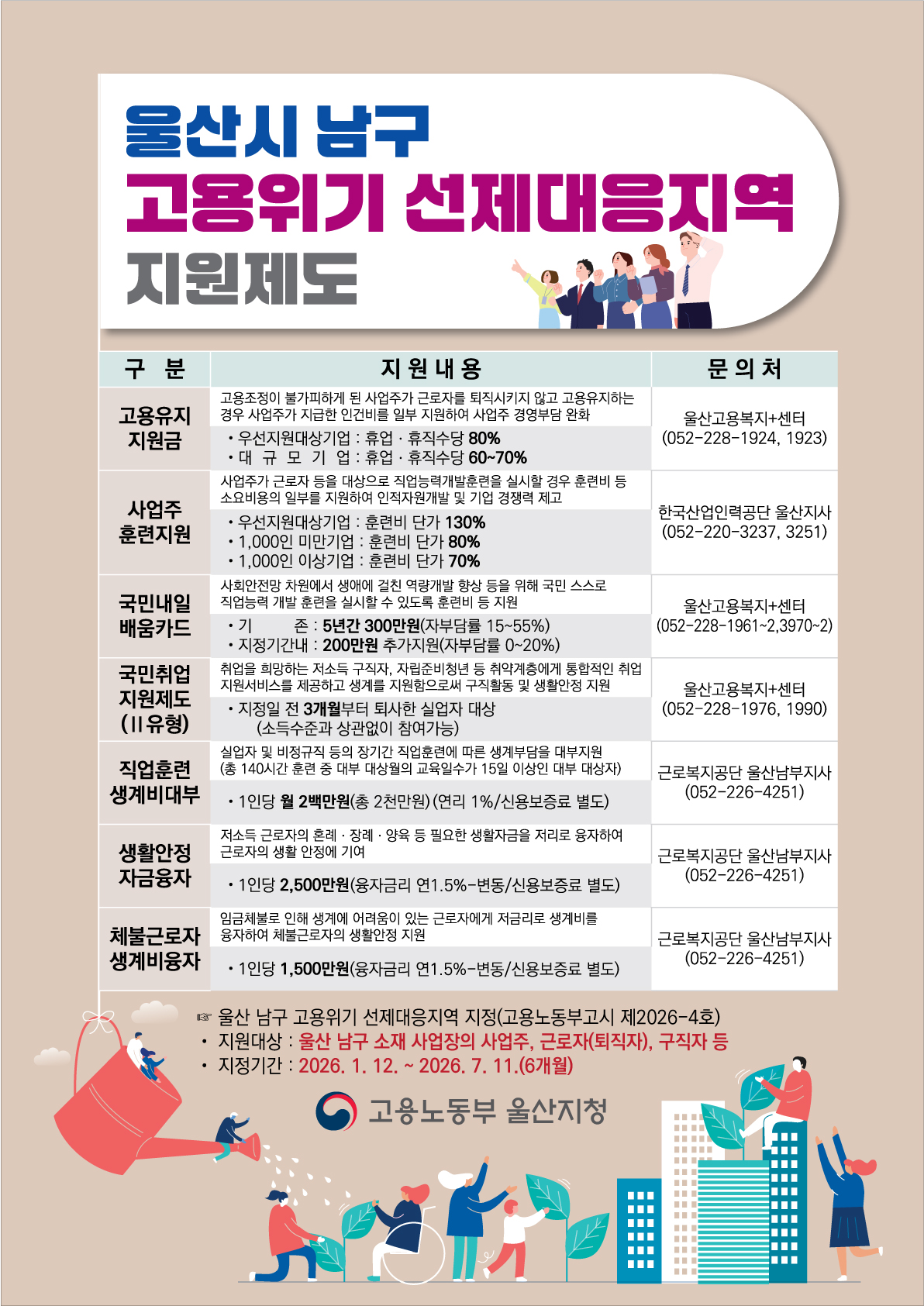 「고용위기 선제대응지역 지원제도」안내