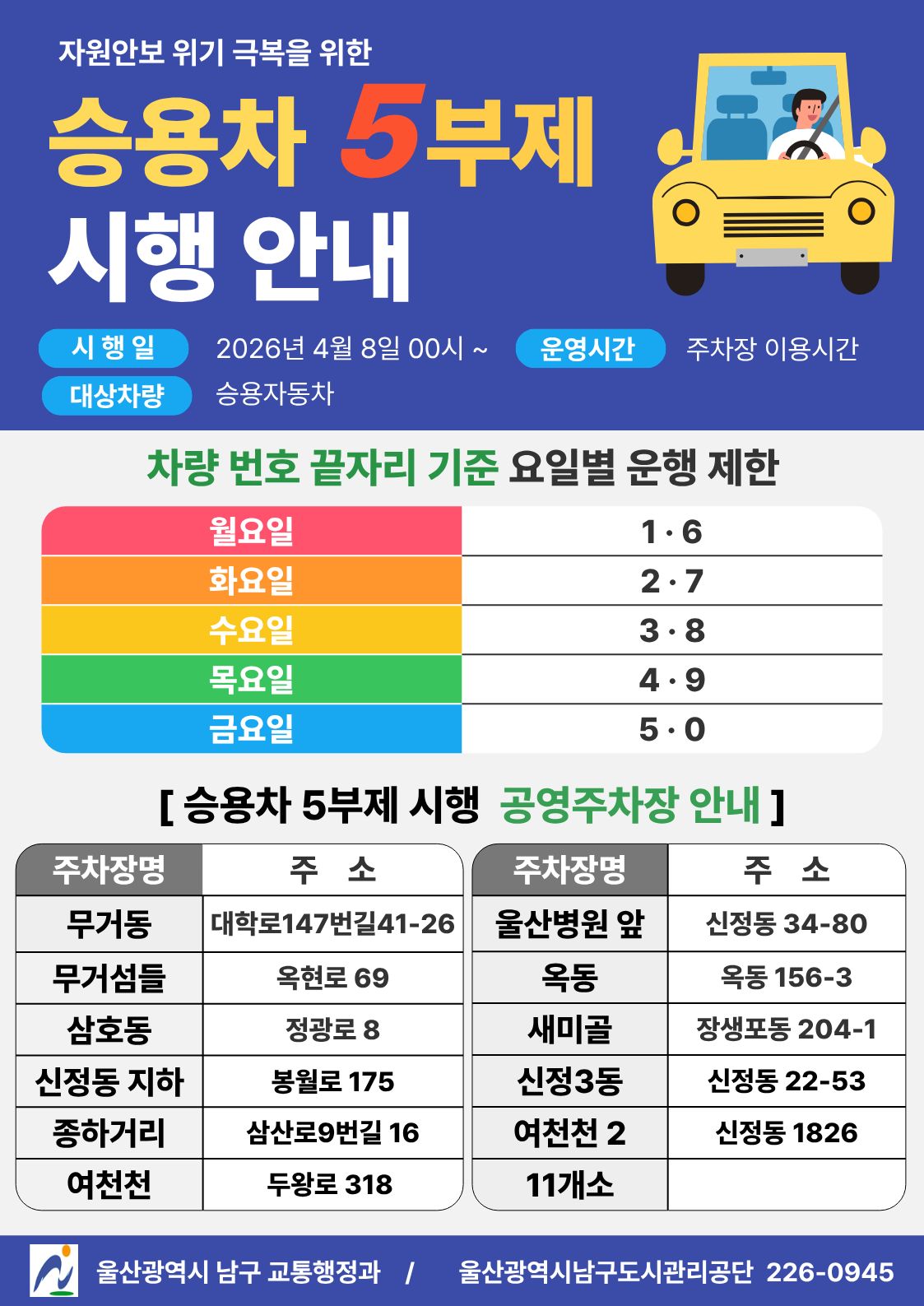 승용차 5부제 시행대상 공영주차장 안내