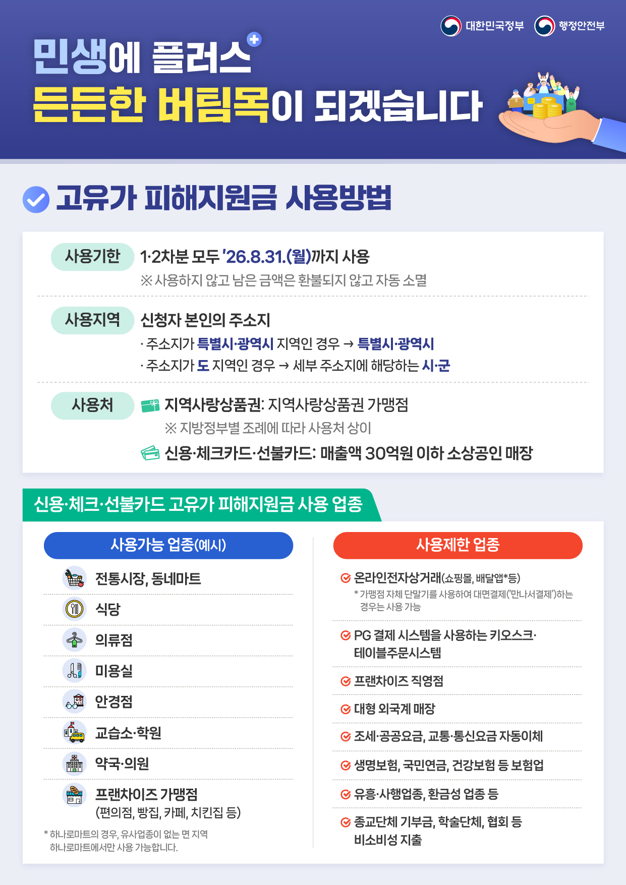 고유가 피해지원금 안내