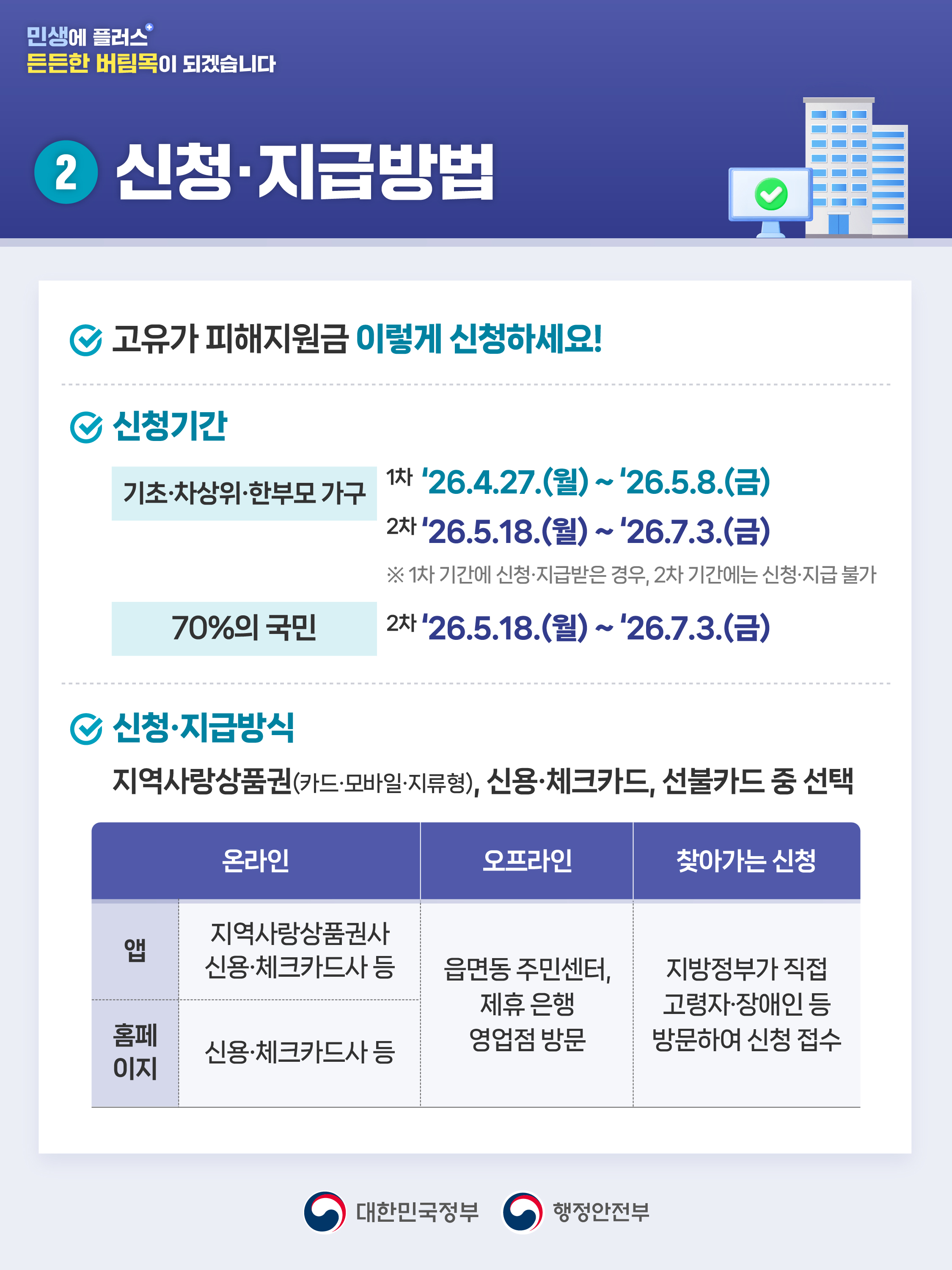 고유가 피해지원금 신청 안내