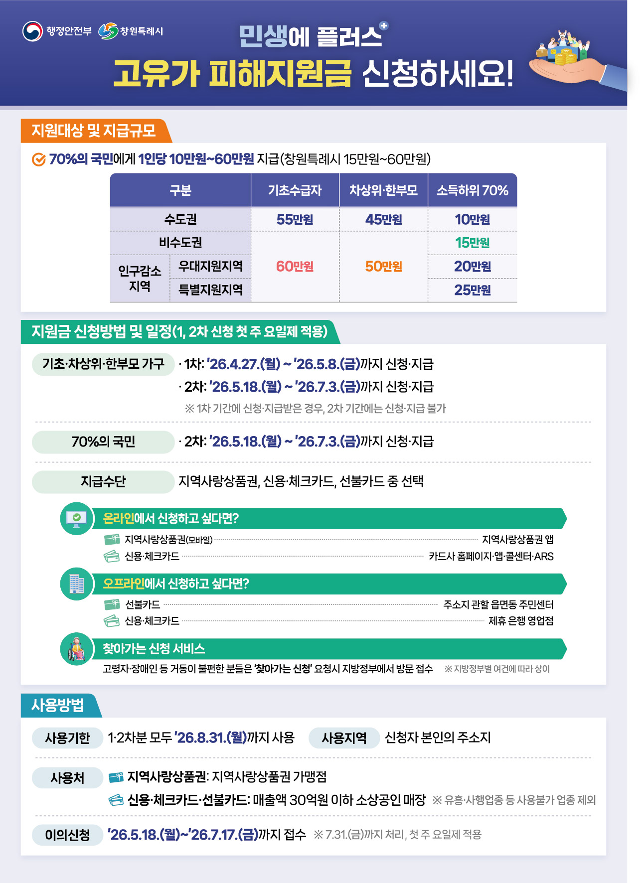 고유가 피해지원금 홍보