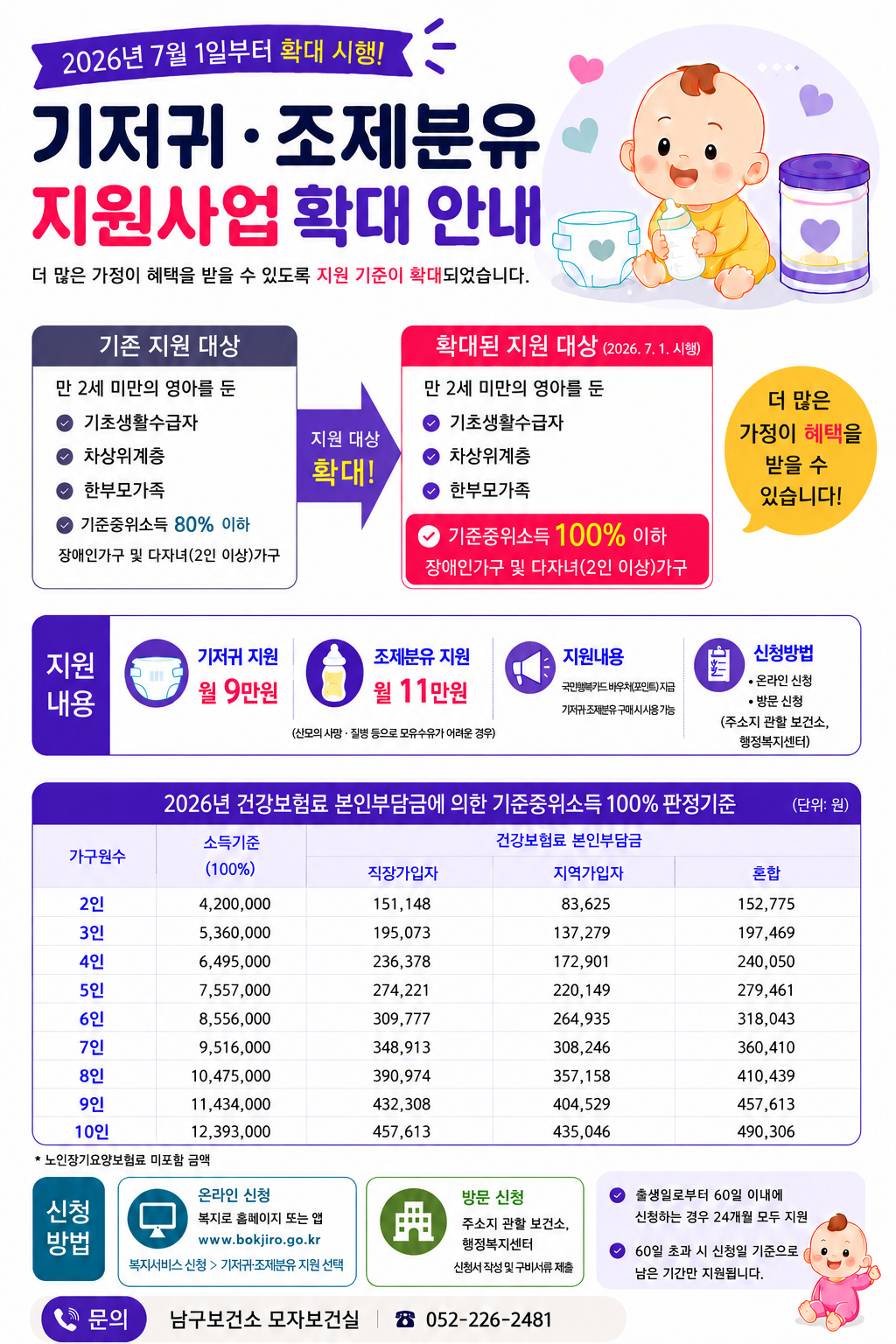  「저소득층 기저귀 조제분유 지원사업」 소득기준 완화 안내