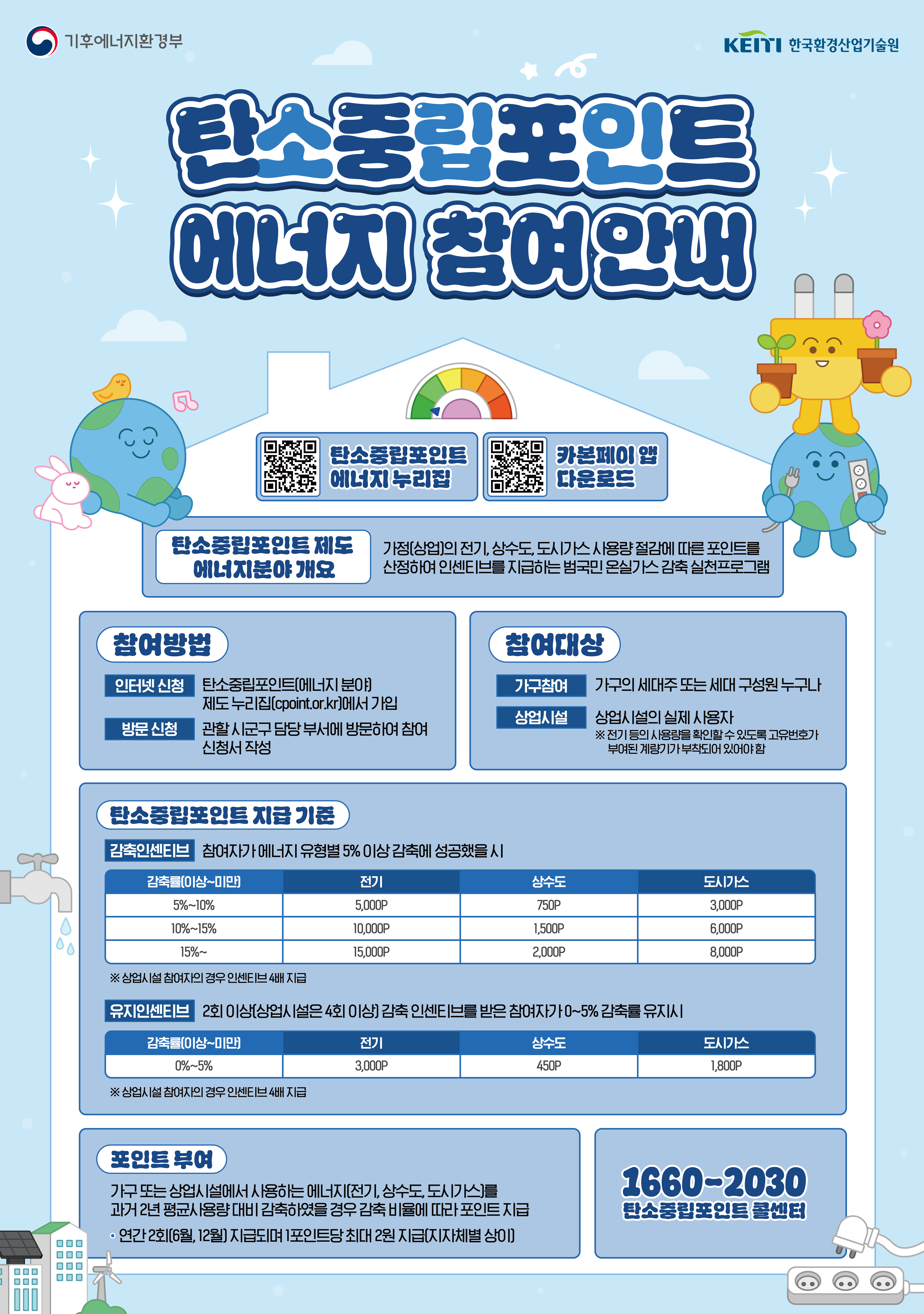 탄소중립포인트제도(에너지분야) 홍보