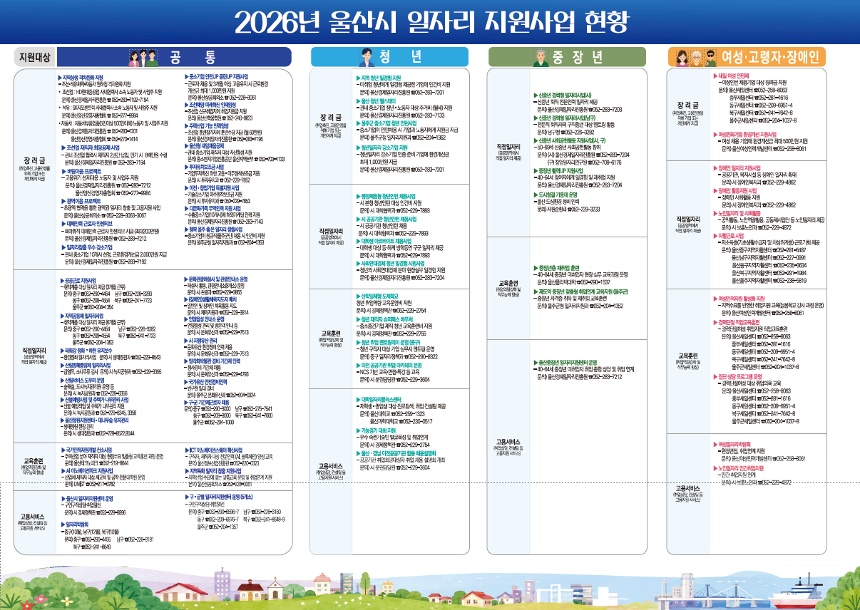 2026년 울산시 일자리 지원사업 안내