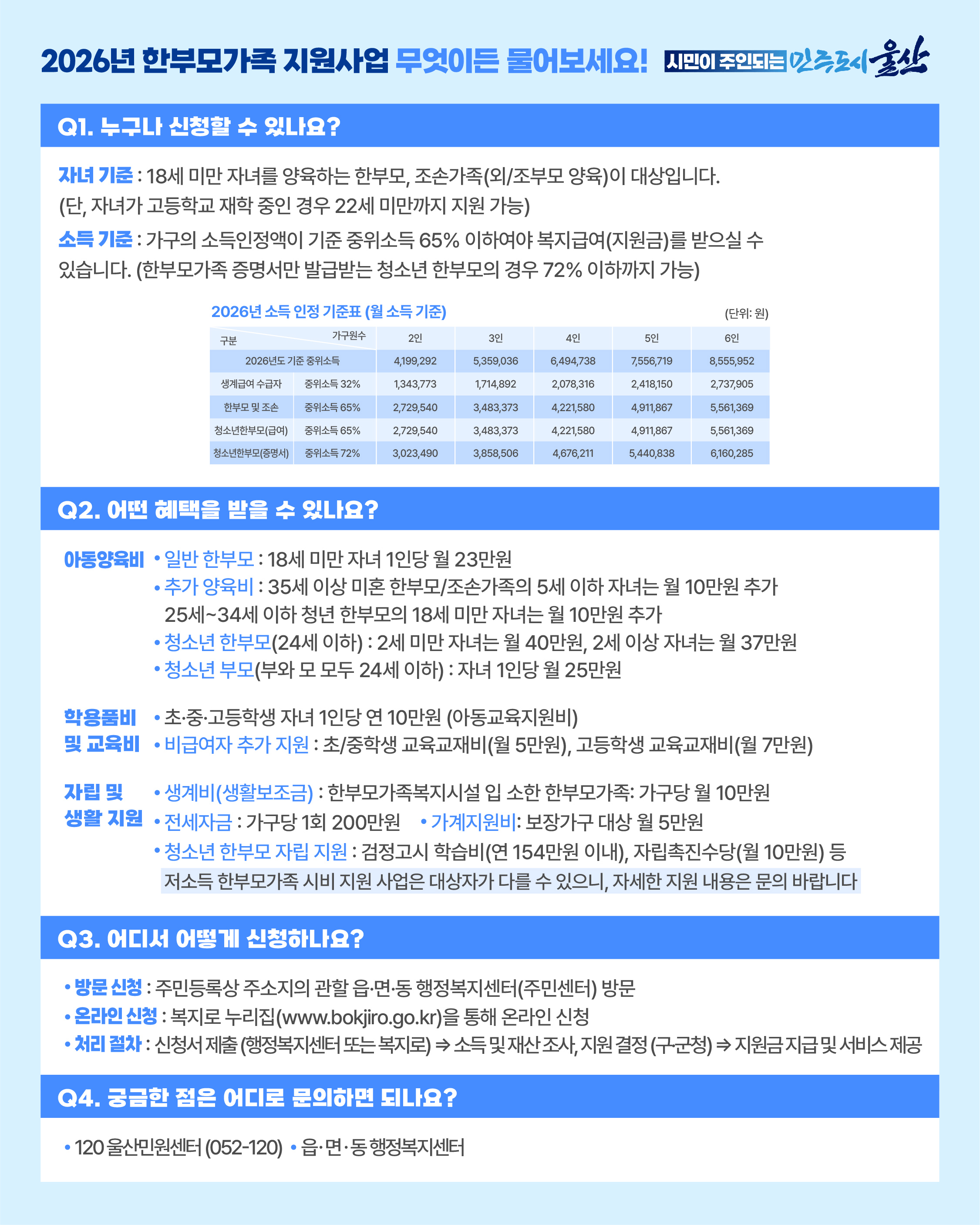 2026년 한부모가족 지원사업 안내