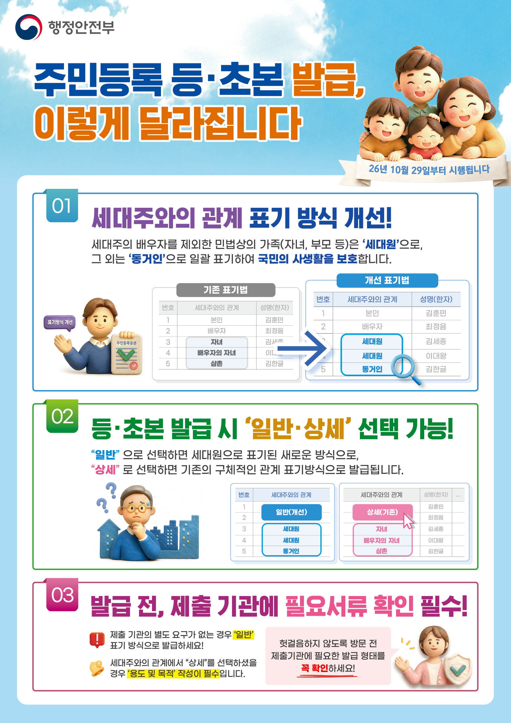 주민등록표 등·초본 표기방법 개선