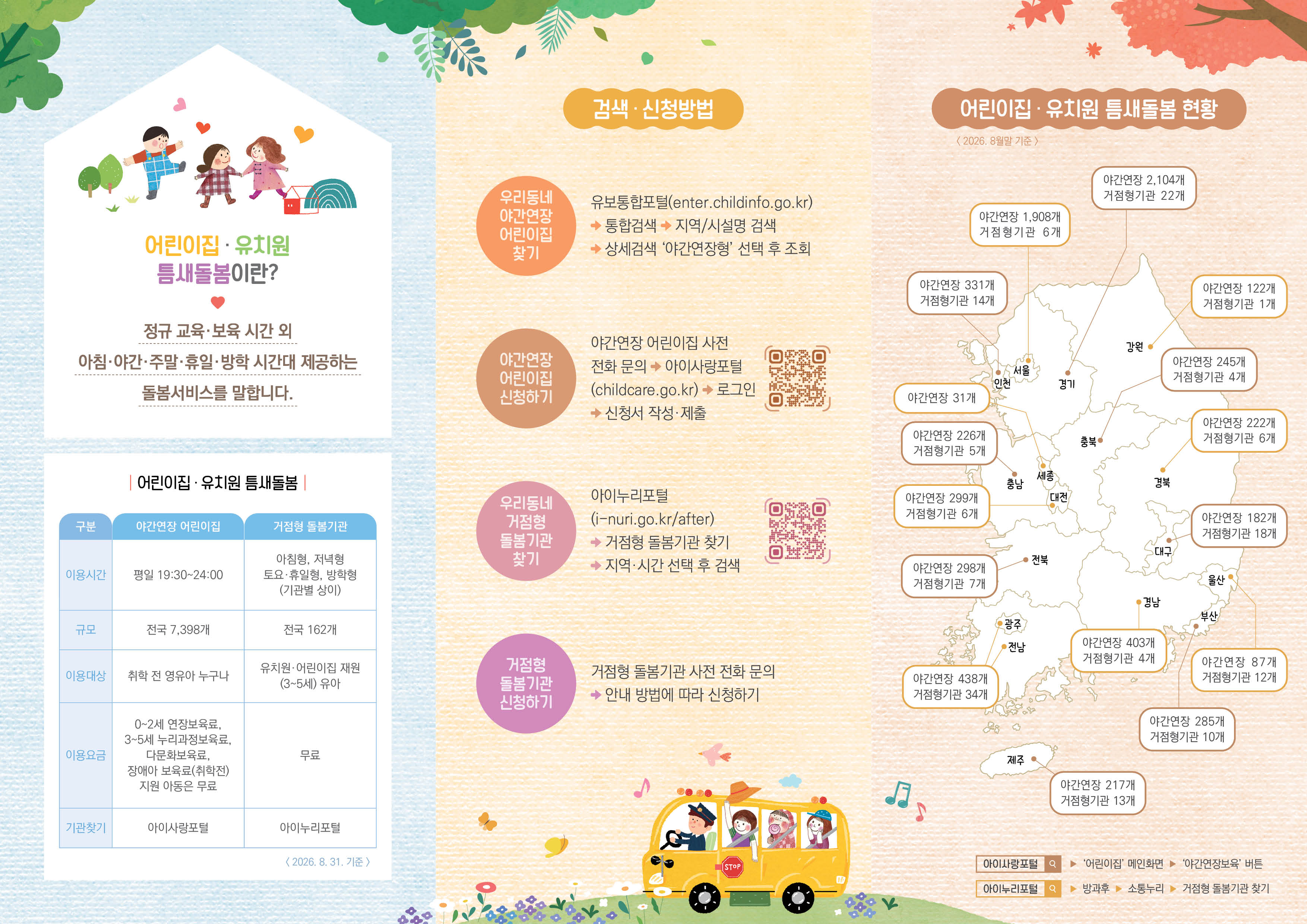 2026년 어린이집(야간연장)·유치원(거점형 돌봄) 틈새돌봄 사업 안내