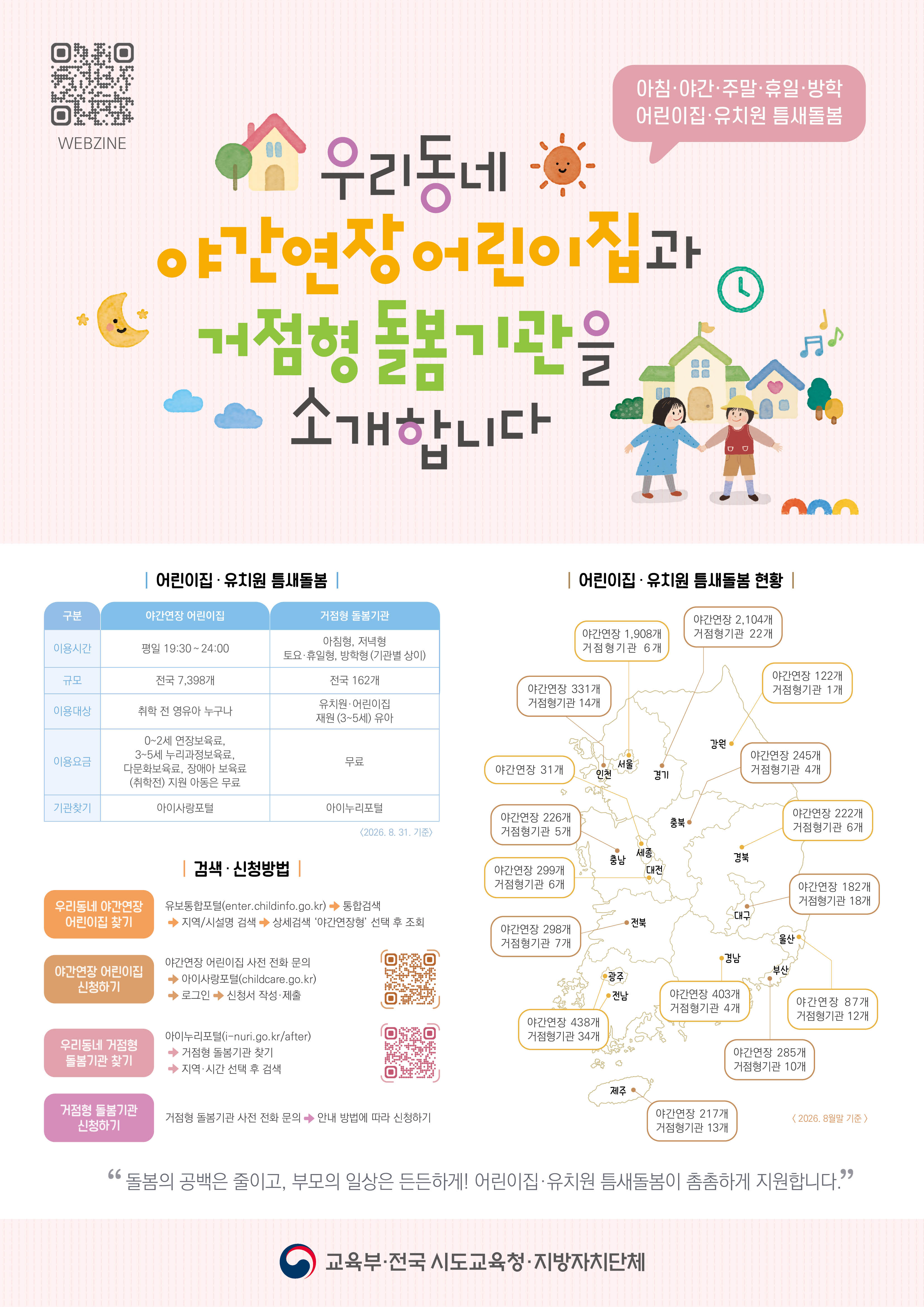 2026년 어린이집(야간연장)·유치원(거점형 돌봄) 틈새돌봄 사업 안내