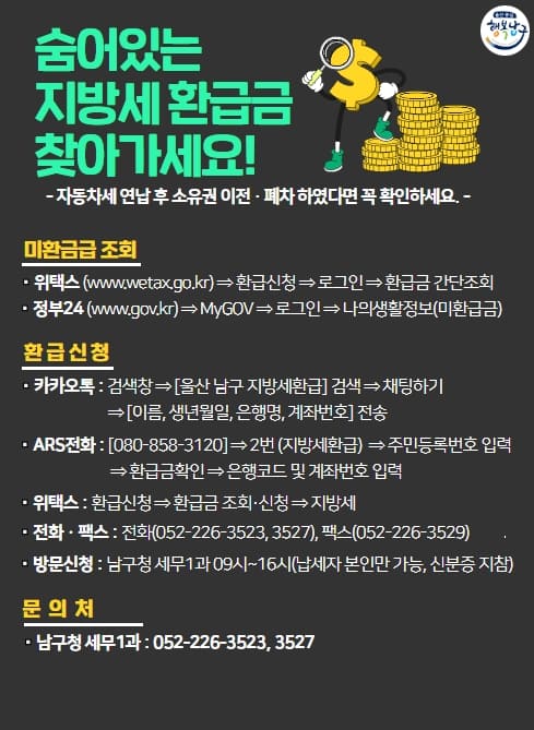 ？숨어있는 지방세 환급금 찾아가세요!
- 자동차세 연납 후 소유권 이전 · 폐차 하였다면 꼭 확인하세요. -

■ 미환금급 조회
   ○ 위택스(www.wetax.go.kr) → 환급신청 → 로그인 → 환급금 간단조회
   ○ 정부24(www.gov.kr) → MyGOV → 로그인 → 나의생활정보(미환급금)

■ 환급신청
   ○ 카카오톡 : 검색창 → [울산 남구 지방세환급] 검색 → 채팅하기 → [이름, 생년월일, 은행명, 계좌번호] 전송
   ○ ARS전화 : [080-858-3120] → 2번 (지방세환급) 선택 → 주민등록번호 입력 → 환급금확인 → 은행코드 및 계좌번호 입력
   ○ 위 택 스 : 환급신청 → 환급금 조회·신청 → 지방세
   ○ 전화ㆍ팩스 : 전화(052-226-3523, 3527), 팩스(052-226-3529)
   ○ 방문신청 : 남구청 세무1과 09시~16시(납세자 본인만 가능, 신분증 지참)

■ 문 의 처
   ○ 남구청 세무1과 : 052-226-3523, 3527