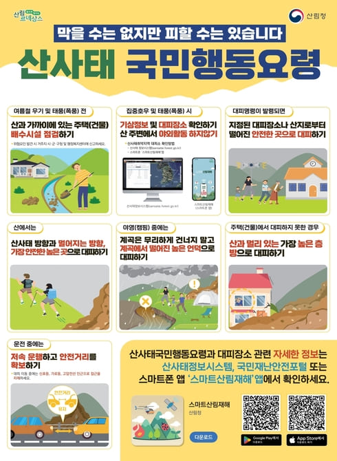 ○ 해빙기 결빙되었던 지표면이 녹아 지반 약화로 인한 사면 붕괴, 낙석 등으로 인한 안전사고 우려에 따른 산사태 국민행동요령 홍보
○ 산사태취약지역 및 산림재해 우려지역 대상 산사태 재난 사전 예방을 통한 체계적인 산사태 예방·대응 체계 구축