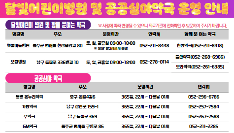 □ 달빛어린이병원 및 함께 문여는 약국
○ 햇살 아동병원
  - 주소: 울주군 범서읍 천상중앙길 80
  - 운영시간: 토, 일, 공휴일 09:00~18:00  ※ 평일 밤9시까지 운영
  - 전화번호: 052-211-8448
  - 함께 문 여는 약국: 천상약국(052-211-8418)
○ 보람병원
  - 주소: 남구 돋질로 336번길 10 
  - 운영시간: 토, 일, 공휴일 09:00~18:00  
  - 전화번호: 052-278-0114
  - 함께 문 여는 약국: 울산약국(052-268-6966), 보라약국(052-261-6385)

□ 공공심야약국
○ 동광 온누리 약국
  - 주소: 중구 손골4길 6
  - 운영시간: 365일, 22시~다음날1시
  - 연락처: 052-296-6786
○ 가람약국
  - 주소: 남구 삼산로 159-1
  - 운영시간: 365일, 22시~다음날1시
  - 연락처: 052-257-7584
○ 주약국
  - 주소: 남구 돋질로 369
  - 운영시간: 365일, 22시~다음날1시
  - 연락처: 052-267-7588
○ GM약국
  - 주소: 울주군 범서읍 구영로 86
  - 운영시간: 365일, 22시~다음날1시
  - 연락처: 052-211-2285

