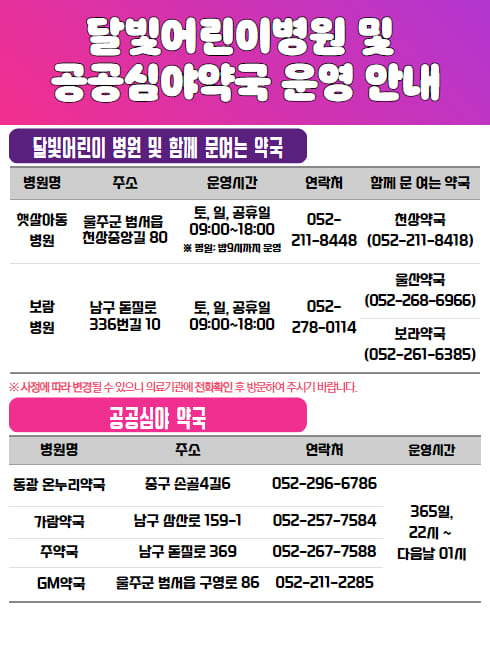 □ 달빛어린이병원 및 함께 문여는 약국
○ 햇살 아동병원
- 주소: 울주군 범서읍 천상중앙길 80
- 운영시간: 토, 일, 공휴일 09:00~18:00 ※ 평일 밤9시까지 운영
- 전화번호: 052-211-8448
- 함께 문 여는 약국: 천상약국(052-211-8418)
○ 보람병원
- 주소: 남구 돋질로 336번길 10
- 운영시간: 토, 일, 공휴일 09:00~18:00
- 전화번호: 052-278-0114
- 함께 문 여는 약국: 울산약국(052-268-6966), 보라약국(052-261-6385)

□ 공공심야약국
○ 동광 온누리 약국
- 주소: 중구 손골4길 6
- 운영시간: 365일, 22시~다음날1시
- 연락처: 052-296-6786
○ 가람약국
- 주소: 남구 삼산로 159-1
- 운영시간: 365일, 22시~다음날1시
- 연락처: 052-257-7584
○ 주약국
- 주소: 남구 돋질로 369
- 운영시간: 365일, 22시~다음날1시
- 연락처: 052-267-7588
○ GM약국
- 주소: 울주군 범서읍 구영로 86
- 운영시간: 365일, 22시~다음날1시
- 연락처: 052-211-2285