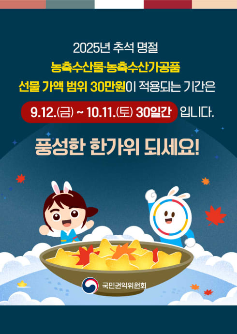 2025년 추석 명절
농축수산물·농축수산가공품
선물 가액 범위 30만원이 적용되는 기간은
9.12.(금) ~ 10.11.(토) 30일간 입니다.

풍성한 한가위 되세요!

국민권익위원회