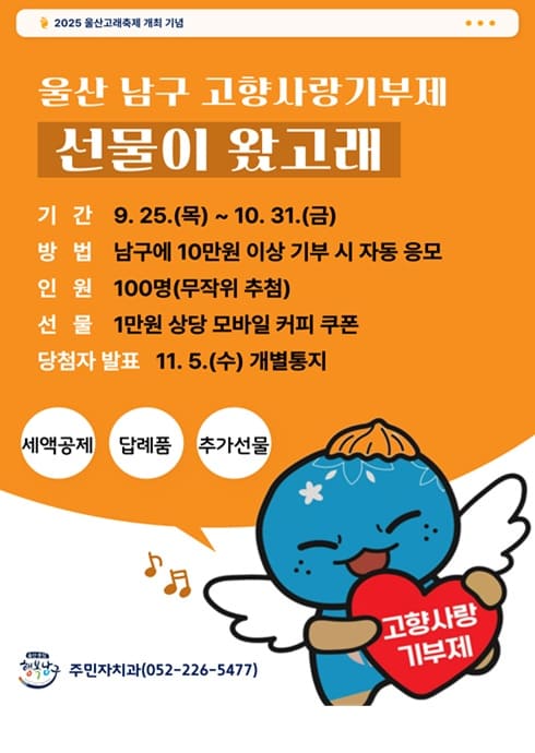 2025 울산고래축제 개설 기념

울산 남구 고향사랑기부제
선물이 왔고래

기 간: 9.25.(목) ~ 10.31.(금)

방 법: 남구에 10만원 이상 기부 시 자동 응모

인 원: 100명 (무작위 추첨)

선 물: 1만원 상당 모바일 커피 쿠폰

당첨자 발표: 11.5.(수) 개별통지

세액공제 / 답례품 / 추가선물