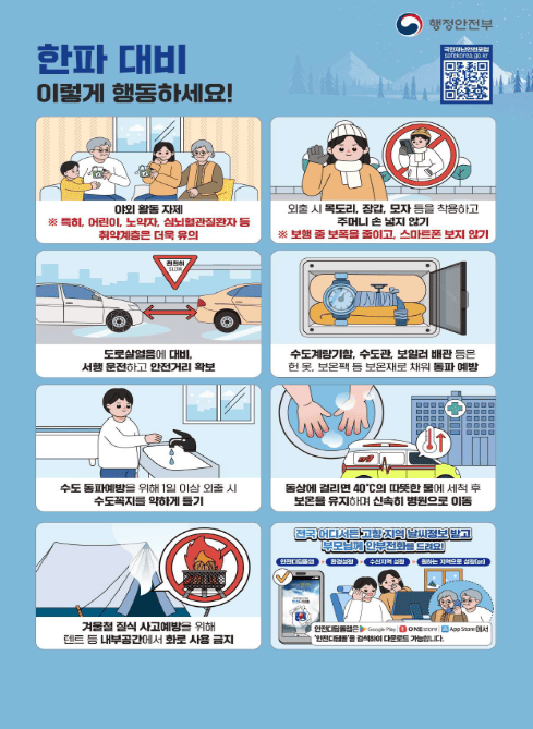 한파 및 대설 대비 국민행동요령 안내

한파 대비
1. 야외 활동 자제
※ 특히, 어린이, 노인, 장애인, 심뇌혈관질환자 등 취약계층을 더욱 유의

2. 외출 시 두툼히, 장갑, 모자 등을 착용하고 주머니 손 넣지 않기
※ 보행 중 폰화면 들여다 보기, 스마트폰 보지 않기

3. 도로살얼음에 대비, 서행 운전하고 안전거리 확보

4. 수도계량기함, 수도관, 보일러 배관 등은 헌 옷, 보온팩 등 보온재로 채워 동파 예방

5. 수도 동파예방을 위해 1일 이상 외출 시 수도꼭지를 약하게 틀기

6. 동상에 걸리면 40℃의 따뜻한 물에 세척 후 보온을 유지하며 신속히 병원으로 이동

7. 겨울철 질식 사고예방을 위해 텐트 등 내부공간에서 화로 사용 금지

대설대비
1. 기상정보를 수시로 확인해 대설·습설에 대비
※ 눈이 쌓이면 가급적 외출을 자제하고 대중교통 이용하기

2. 내 집·점포 앞 눈은 내가 치워 낙상사고를 예방하고, 미끄럼 사고 대비 자전거, 전동킥보드 등 이용 금지

3. 제설작업은 주간에 2인 1조 이상, 안전 확보 후 실시하며, 심야제설, 지붕 올라가기 등 무리한 작업 금지
※ 눈이 많이 쌓인 경우 안전한 곳으로 신속히 대피

4. 가로수, 노후 시설 등 붕괴·전도 위험구조물 접근금지 및 위험징후 포착 시 즉시 대피 후 신고
※ 노후 축사, 임시건물, 비닐하우스 등은 미리 점검·보강

5. 적설·결빙 도로에서는 안전거리 유지 및 서행, 급제동·급가속·급핸들 조작하지 않기
※ 제한 최고속도 20%~50% 감속

6. 눈이 오면 타이어에 스노우체인·스프레이체인 등 사용
※ 스노우체인 등 월동용품은 미리 준비

7. 정전·고립 대비, 생필품을 가정, 차량에 비치
※ 비상조명, 보온물품(담요, 핫팩 등), 간편식, 식수, 연료 등
※ 고립 대비, 전기차는 수시로 충전하기

전국 어디서든
강한 지역의 날씨정보 받고
부모님께도 안부전화를 드려요!

？？ QR코드 접속 주소: https://www.safekorea.go.kr
