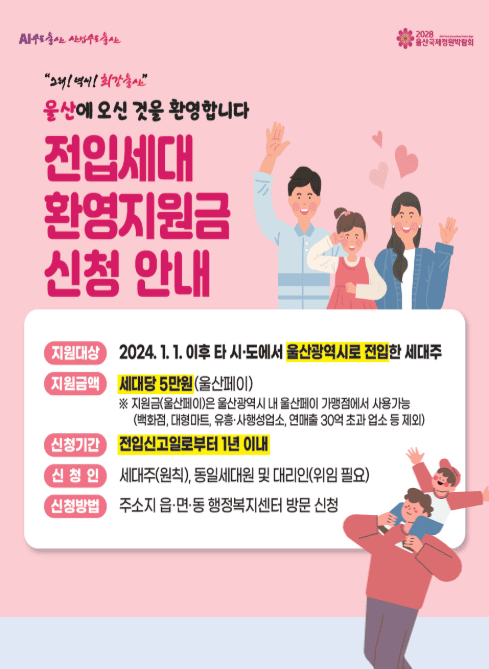 “우리! 함께! 잘살아요”
울산에 오신 것을 환영합니다

전입세대 환영지원금 신청 안내

○ 지원대상
2024. 1. 1. 이후 타 시도에서 울산광역시로 전입한 세대주

○ 지원금액
세대당 5만원(울산페이)
※ 지원금(울산페이)은 울산광역시 내 울산페이 가맹점에서 사용 가능
(백화점, 대형마트, 유흥·사행성업소, 연매출 30억 초과 업소 등 제외)

○ 신청기간
전입신고일로부터 1년 이내

○ 신청인
세대주(원칙), 동일세대원 및 대리인(위임 필요)

○ 신청방법
주소지 읍·면·동 행정복지센터 방문 신청