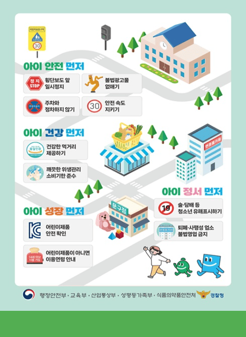아이 안전 먼저 (횡단보도 앞 일시정지, 불법광고물 없애기, 주차와 정차하지 않기, 놀이시설 꼼꼼히 점검하기) 
아이 건강 먼저 (건강한 먹거리 제공하기, 깨끗한 위생관리 소비기한 준수) 
아이 정서 먼저(술,담배 등 청소년 유해표시, 음란,퇴폐업소 불법영업금지)
아이 성장 먼저(어린이제품 안전 확인, 어린이제품이 아니면 이용연령 안내)

행정안전부 교육부 산업통상부 성평등가족부 식품의약품안전처 경찰청