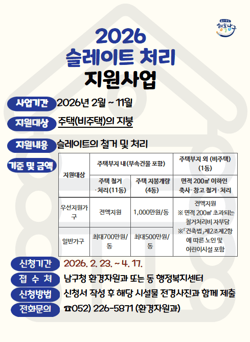 2026년 슬레이트 처리지원 사업

 ○ 지원대상 : 주택(비주택)의 지붕
 ○ 지원내용 : 슬레이트의 철거 및 처리
 ○ 사업기간 : 2026년 2월 ~ 11월
 ○ 접수처 : 남구청 환경자원과 또는 동 행정복지센터
 ○ 신청방법 : 신청서 작성 후 해당 시설물 전경사진과 함께 제출
 ○ 신청기간 : 2026. 2. 23. ~ 2026. 4. 17.
 ○ 지원기준 및 금액
  
지원대상
주택부지 내(부속건물 포함)
주택부지 외 (비주택)
       (1동)
주택 철거·처리
(11동)
 주택 지붕개량
(4동)
면적 200㎡ 이하인 축사·창고 철거·처리
우선지원가구
·전액지원
·1,000만원/동 
· 전액지원
※「건축법」제2조제2항에     따른 노인 및 어린이시설 포함 
※ 면적 200㎡ 초과되는 철거
  처리비 자부담
일반가구 
·최대700만원/동 
·최대500만원/동  

문의 환경자원과 052-226-5871